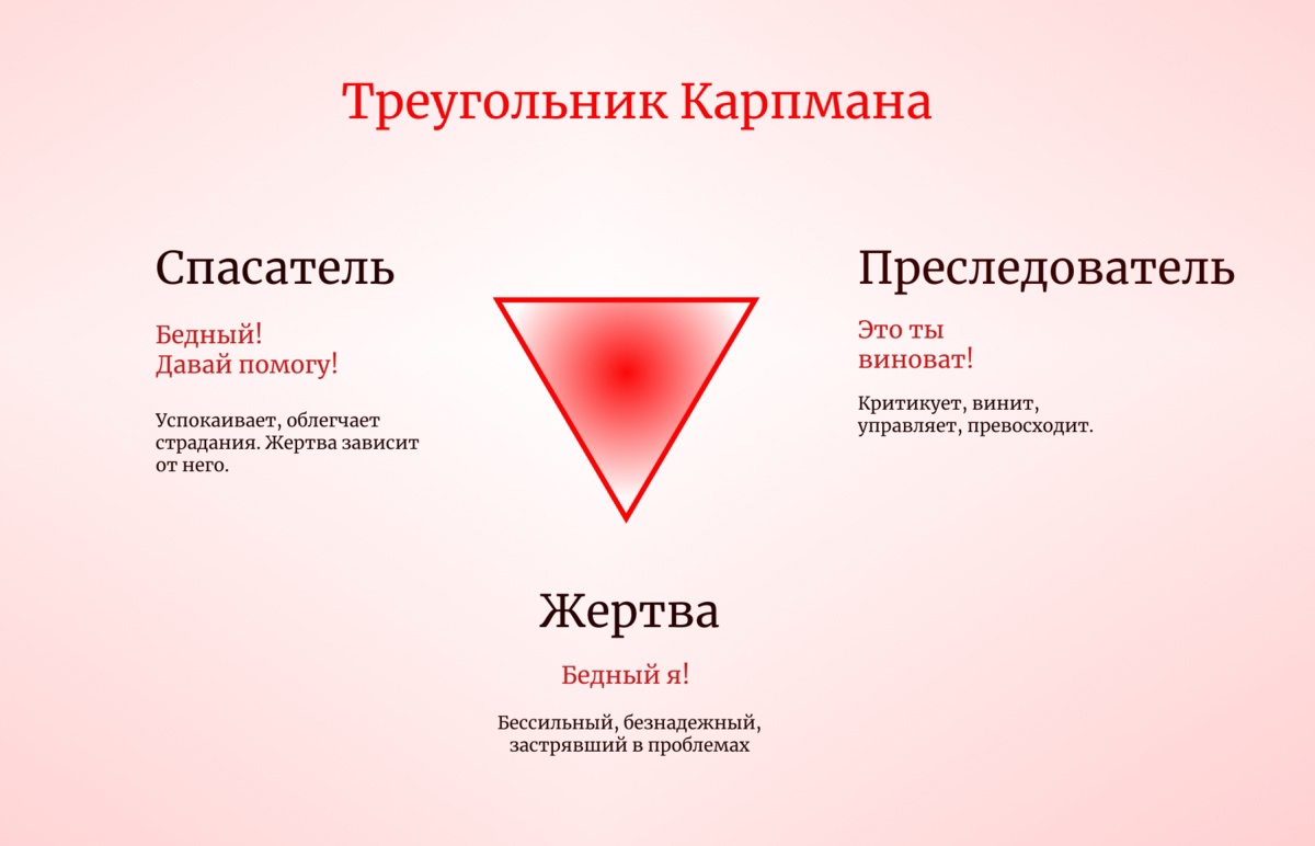 Драматический треугольник Карпмана